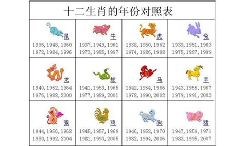 1960生肖配對|生肖表 十二生肖顺序排序 12属相生肖对照表